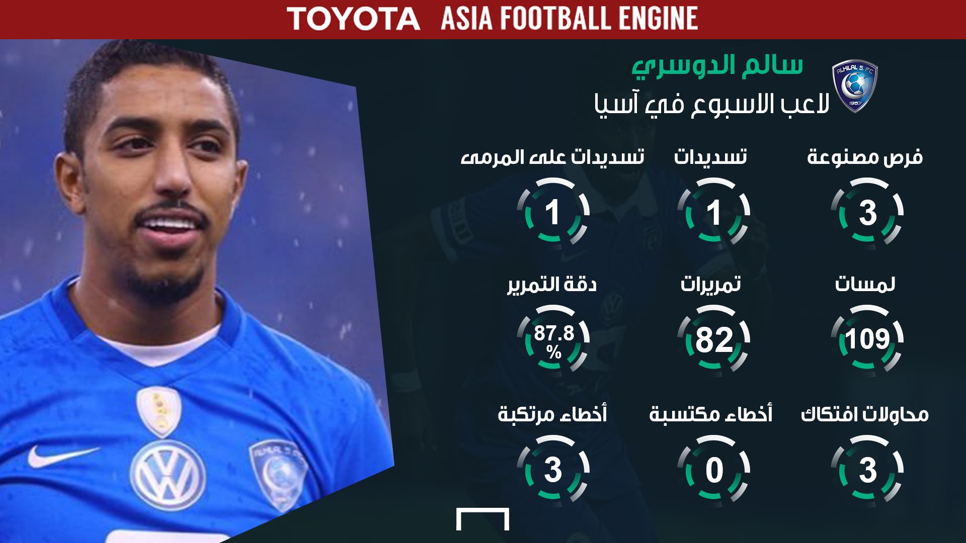 سالم الدوسري