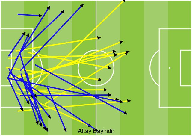 Altay Bayındır - Adana Demirspor