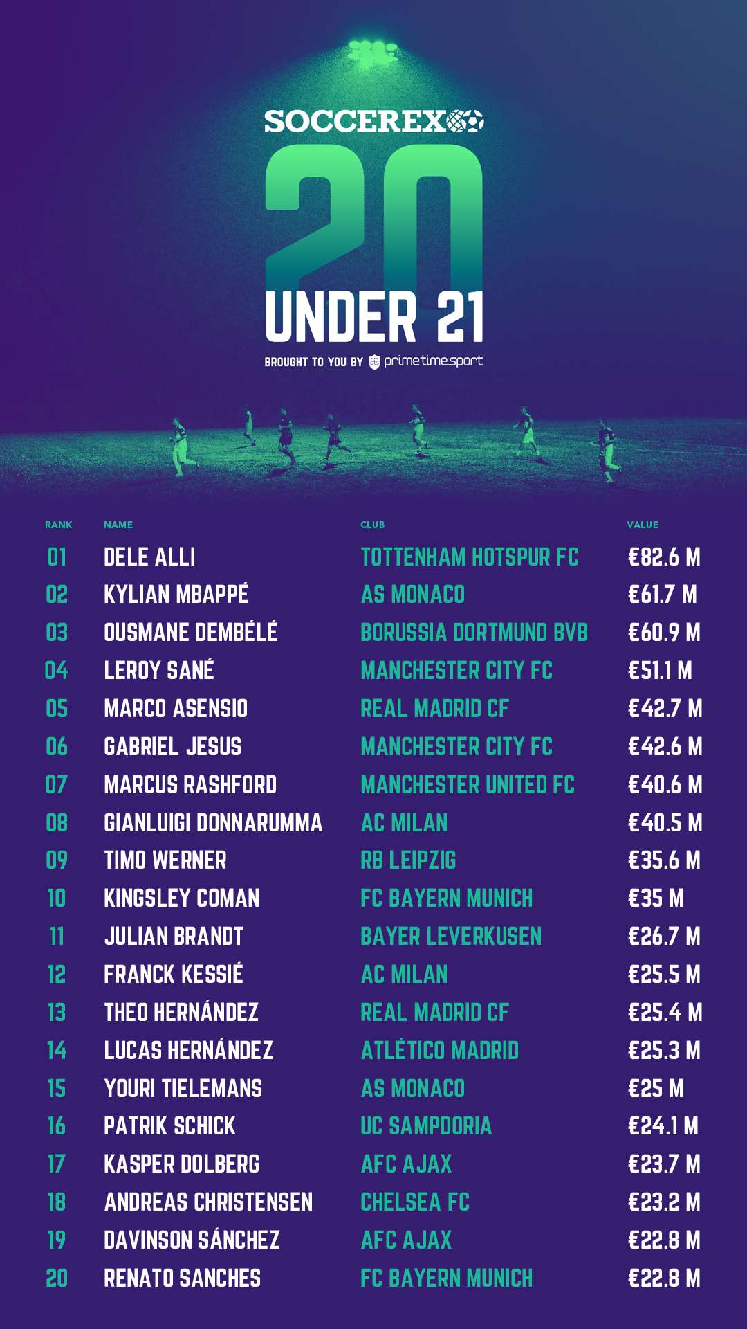 GFX Soccerex Top 20 U21