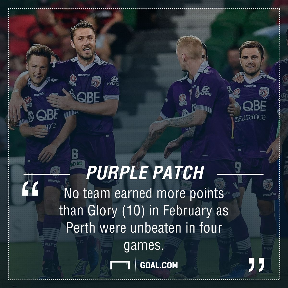 GFX Perth Glory Points
