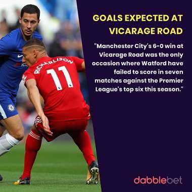 Best Bet Watford v Chelsea