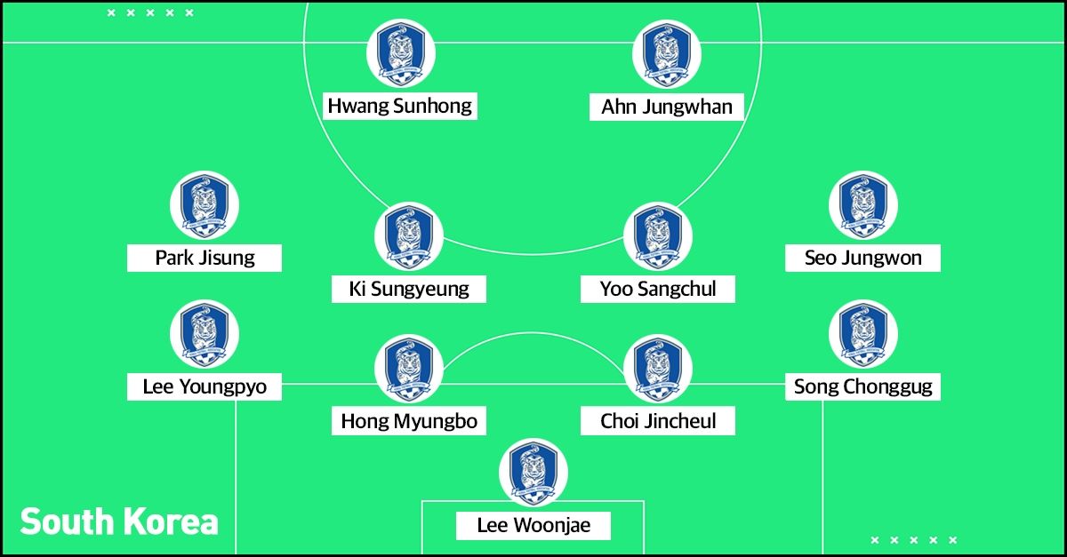 South Korea World Cup mix 11