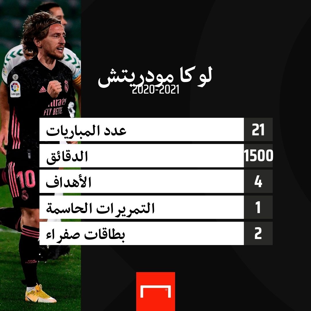 Luka Mordric numbers embed only