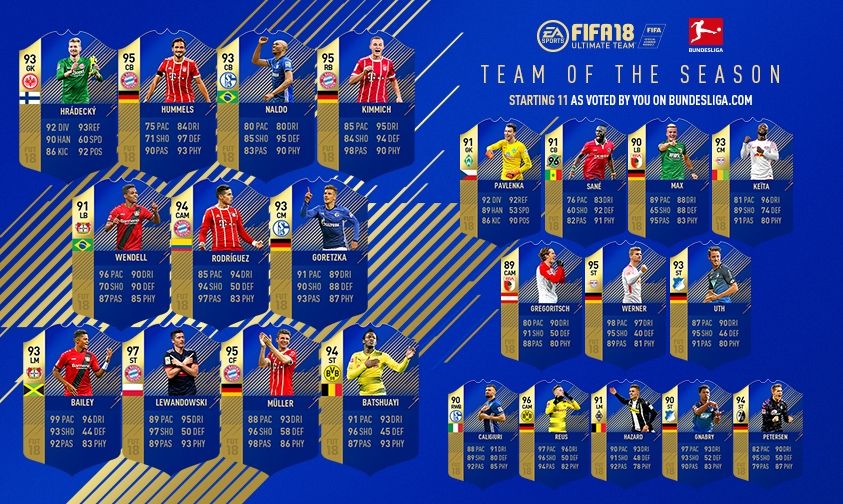 Bundesliga TOTY