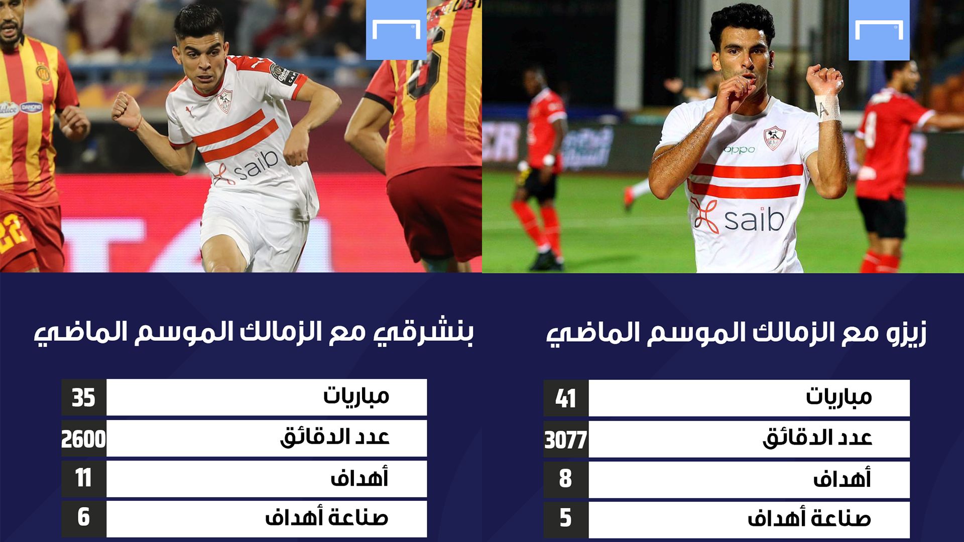 ahmed zizo - bencharki