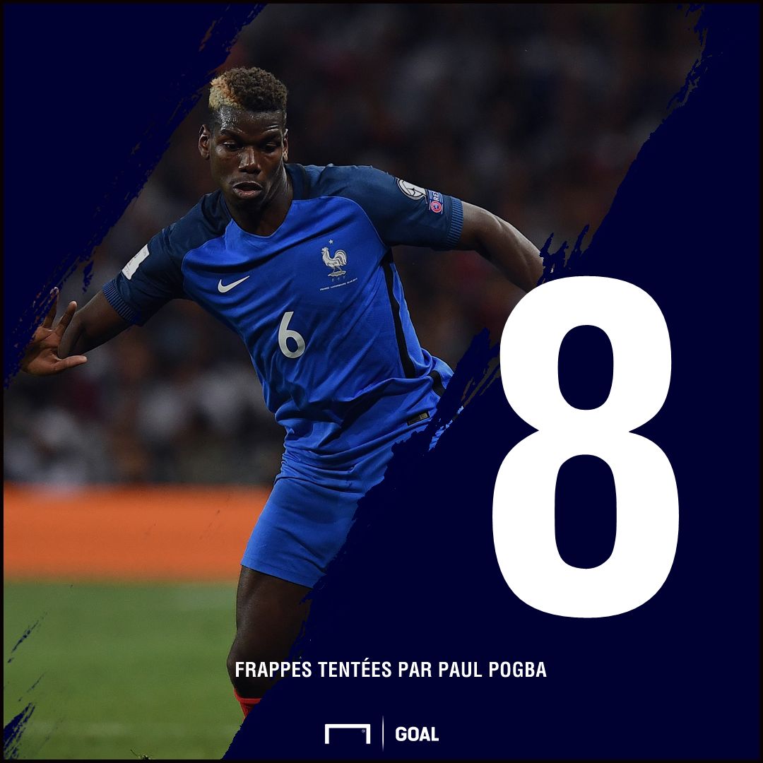 PS Pogba