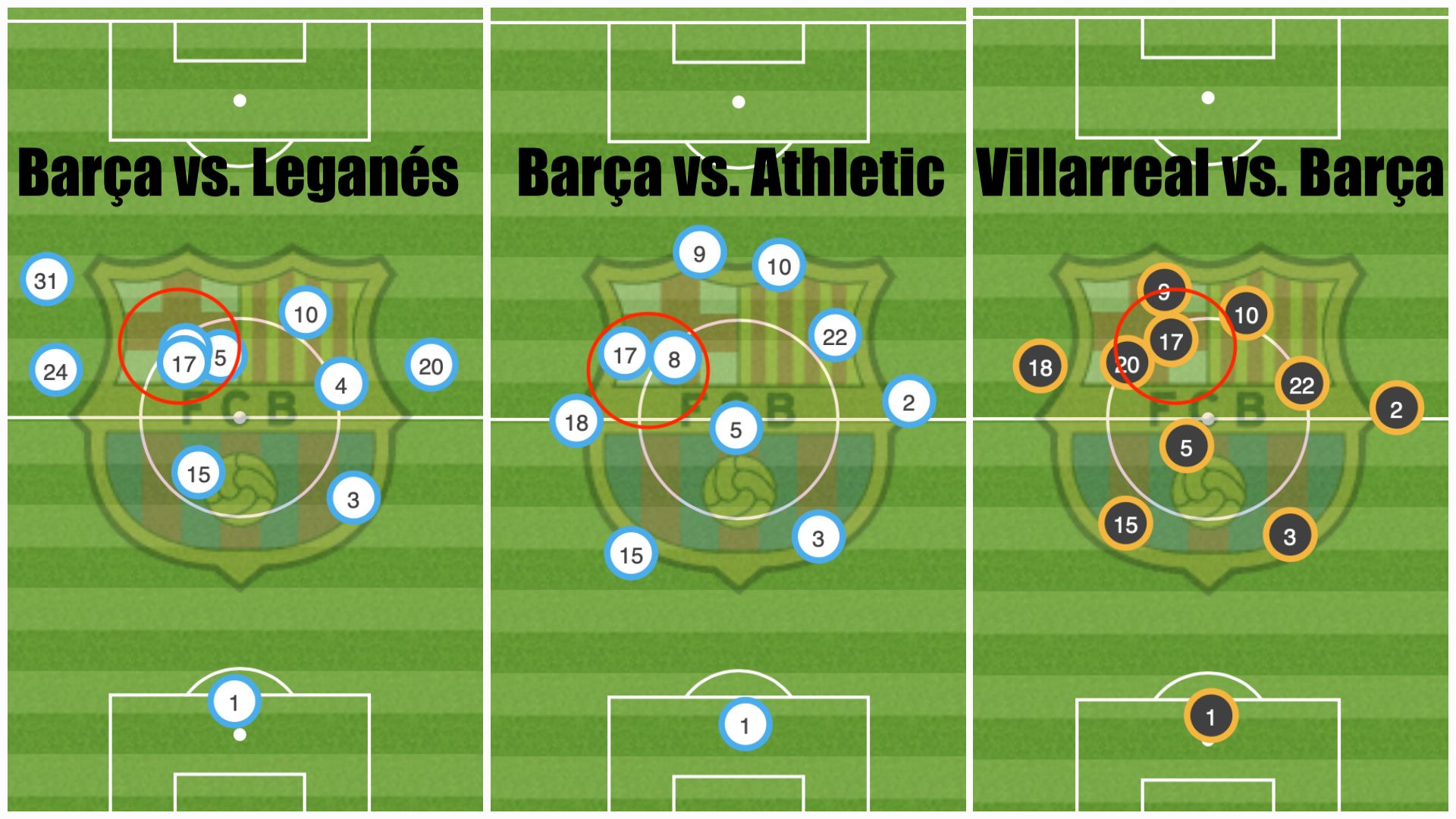 Cambio Posición Griezmann en el Barcelona