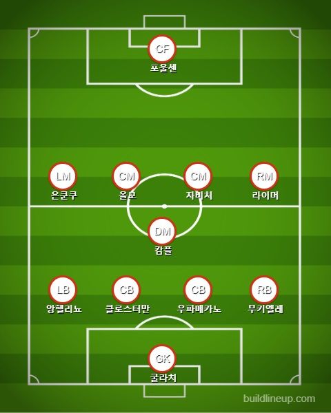 Leipzig Starting vs PSG