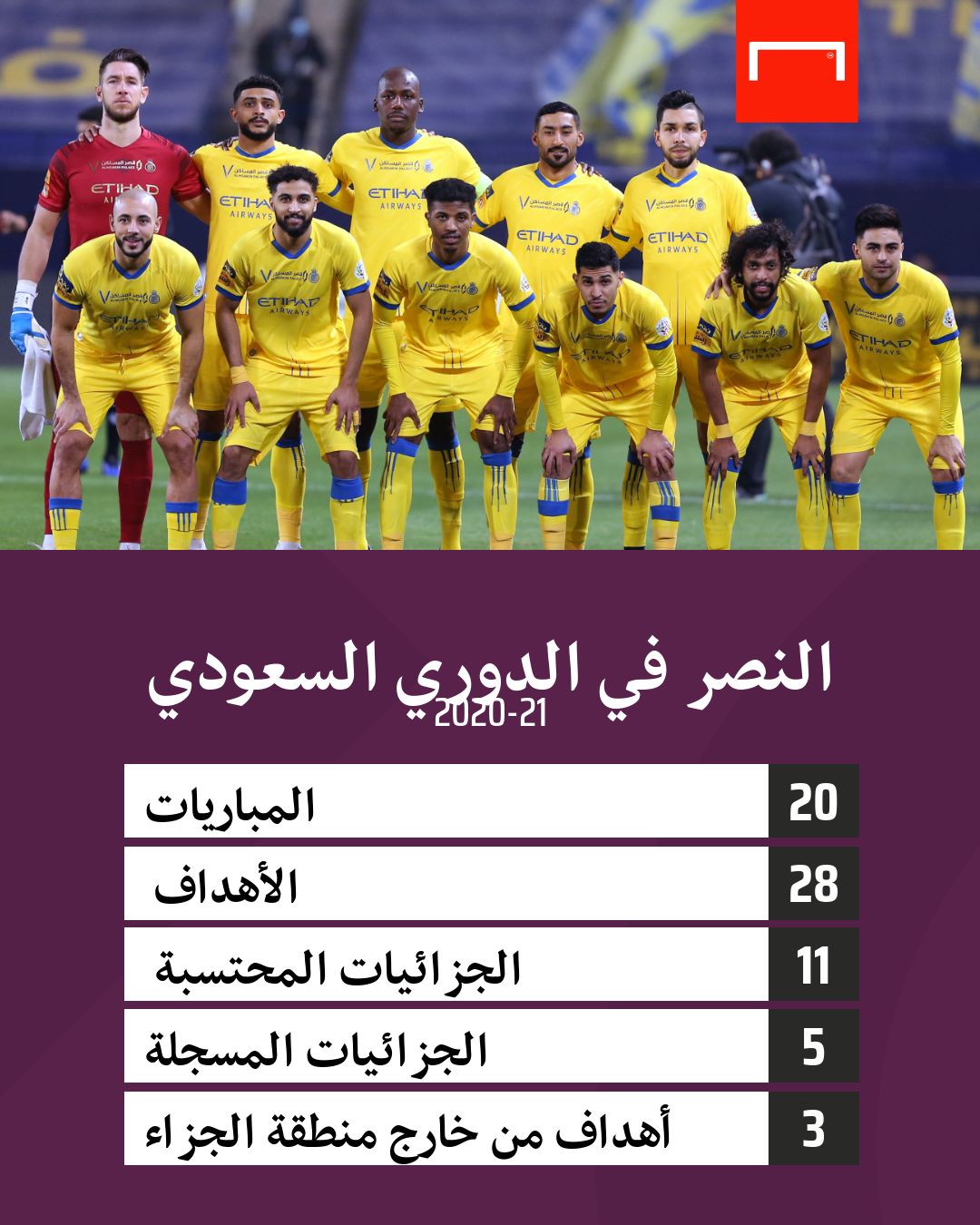أرقام النصر