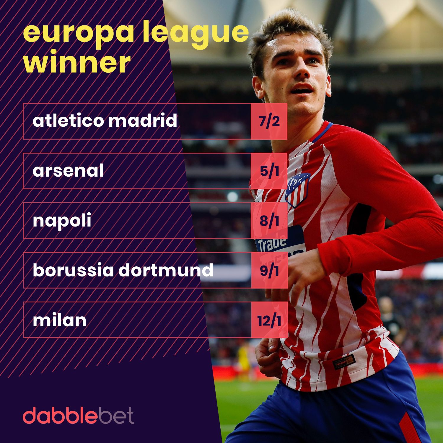 Europa League odds 14-02 graphic