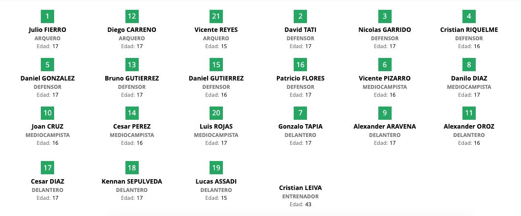 Chile Sub 17 Mundial de Brasil