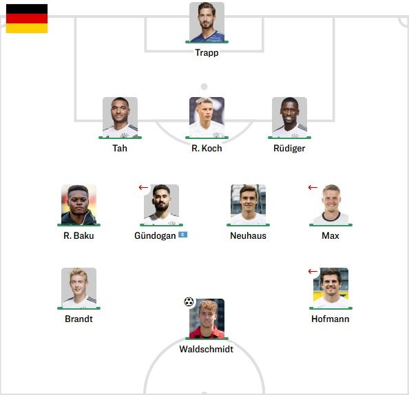 독일 선발 라인업 vs 체코