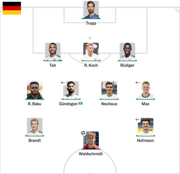 독일 선발 라인업 vs 체코