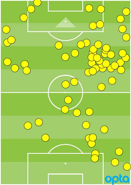 Darlington Nagbe touches vs. T&T