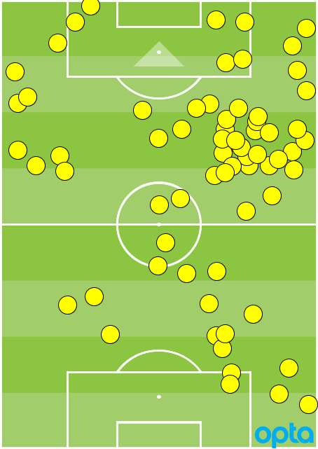 Darlington Nagbe touches vs. T&T