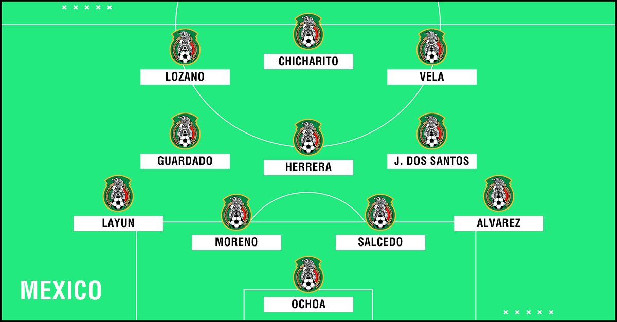 Predicted Mexico WC2018 XI