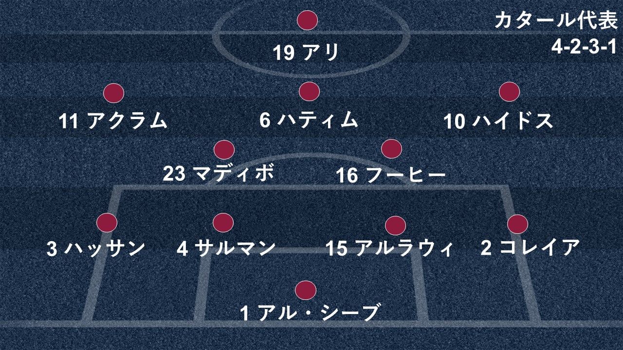 2019-02-01-qatar-formation