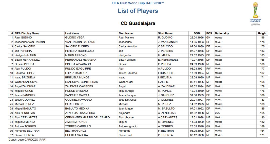 Chivas FIFA Mundial de Clubes