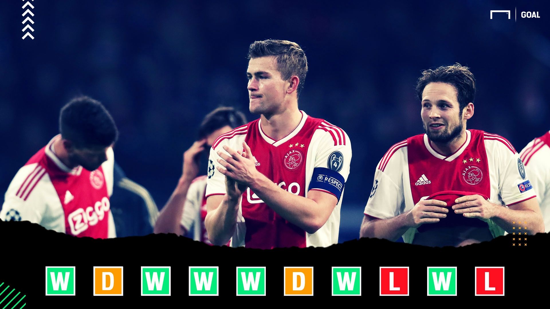 Ajax Champions League Power Rankings GFX