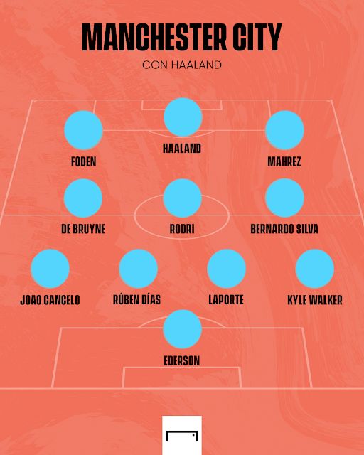 Manchester City XI