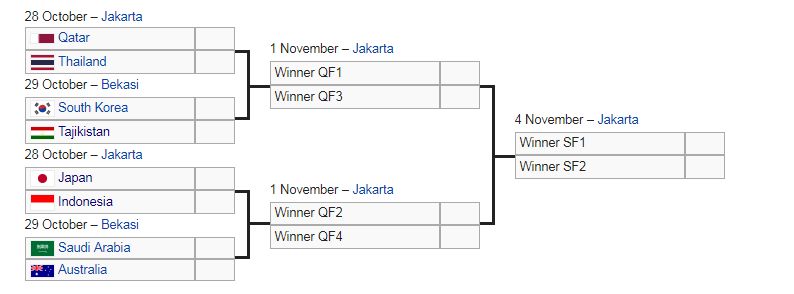 Tứ kết VCK U19 châu Á 2018