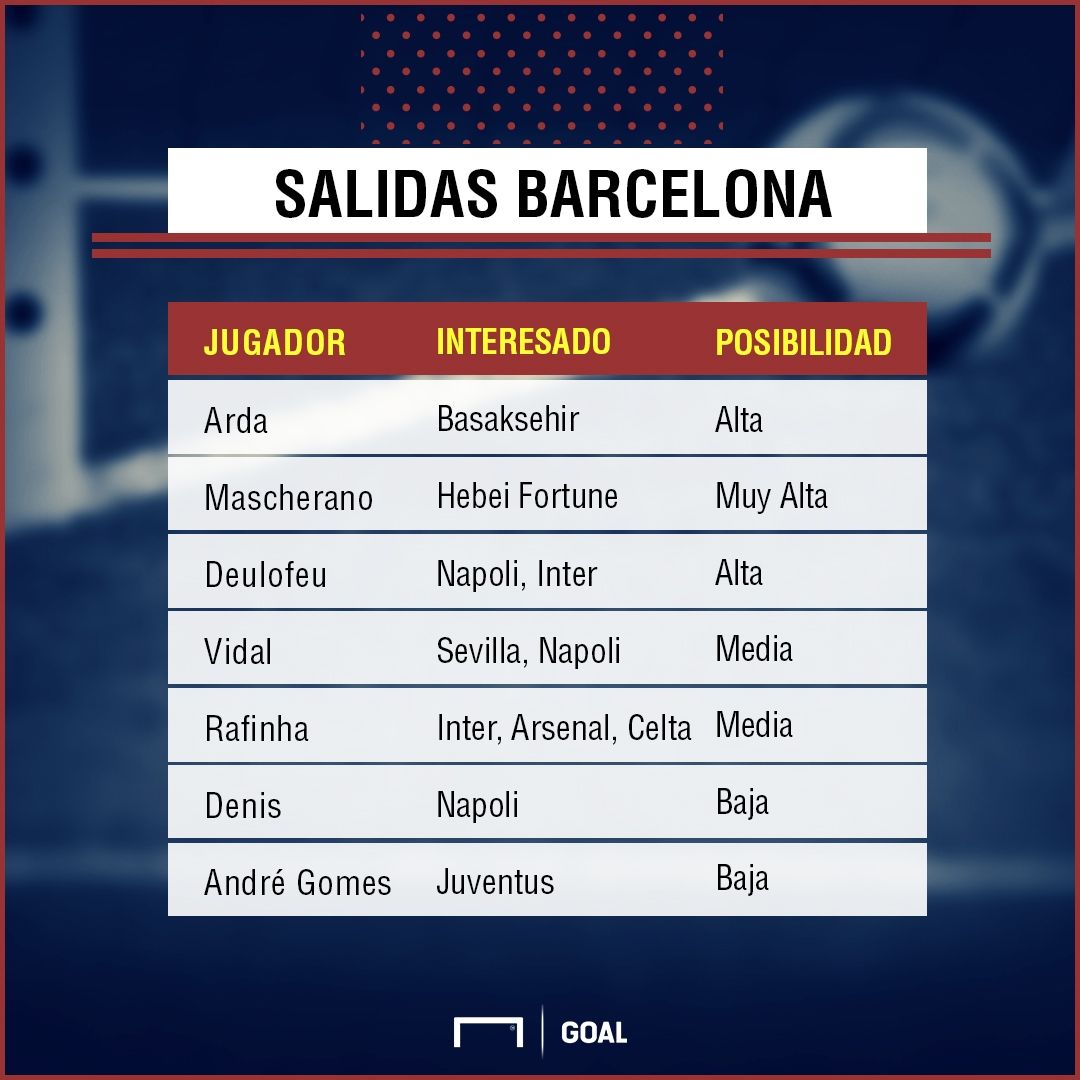 mercado salidas barcelona