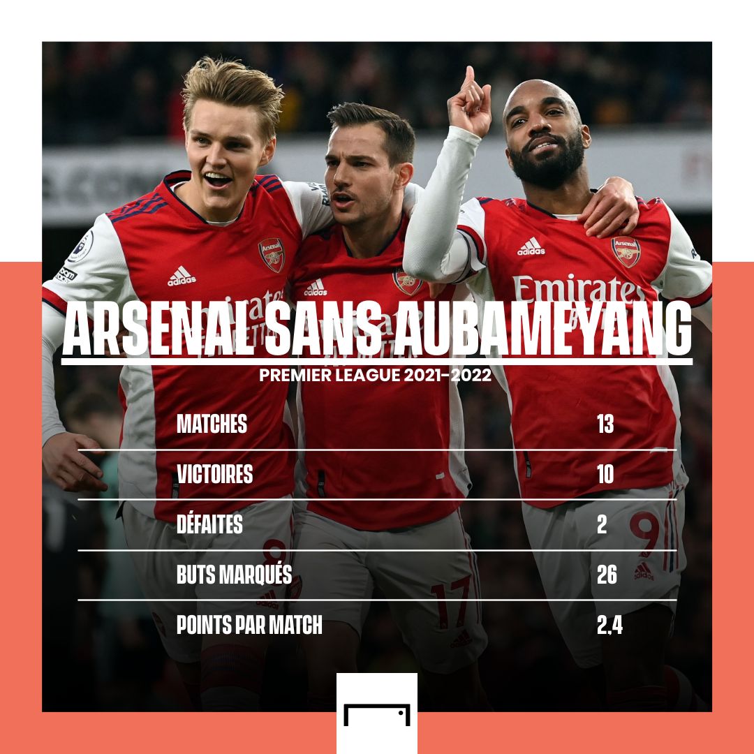 STATS - Arsenal sans Aubameyang