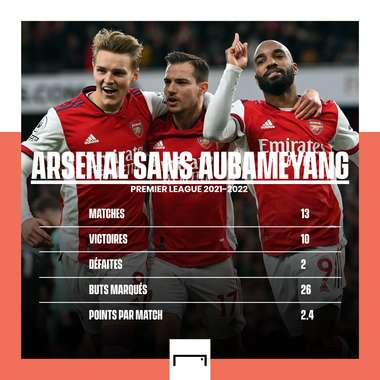 STATS - Arsenal sans Aubameyang