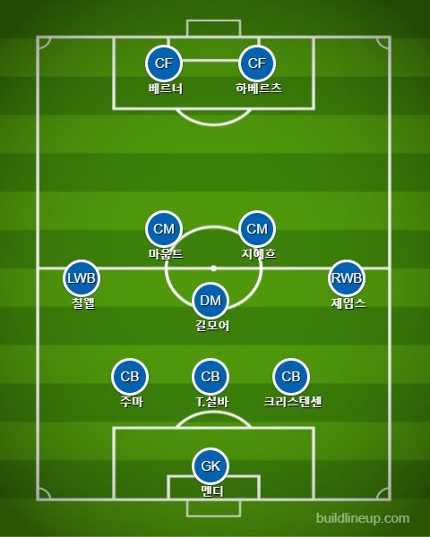 첼시 선발 라인업 vs 풀럼
