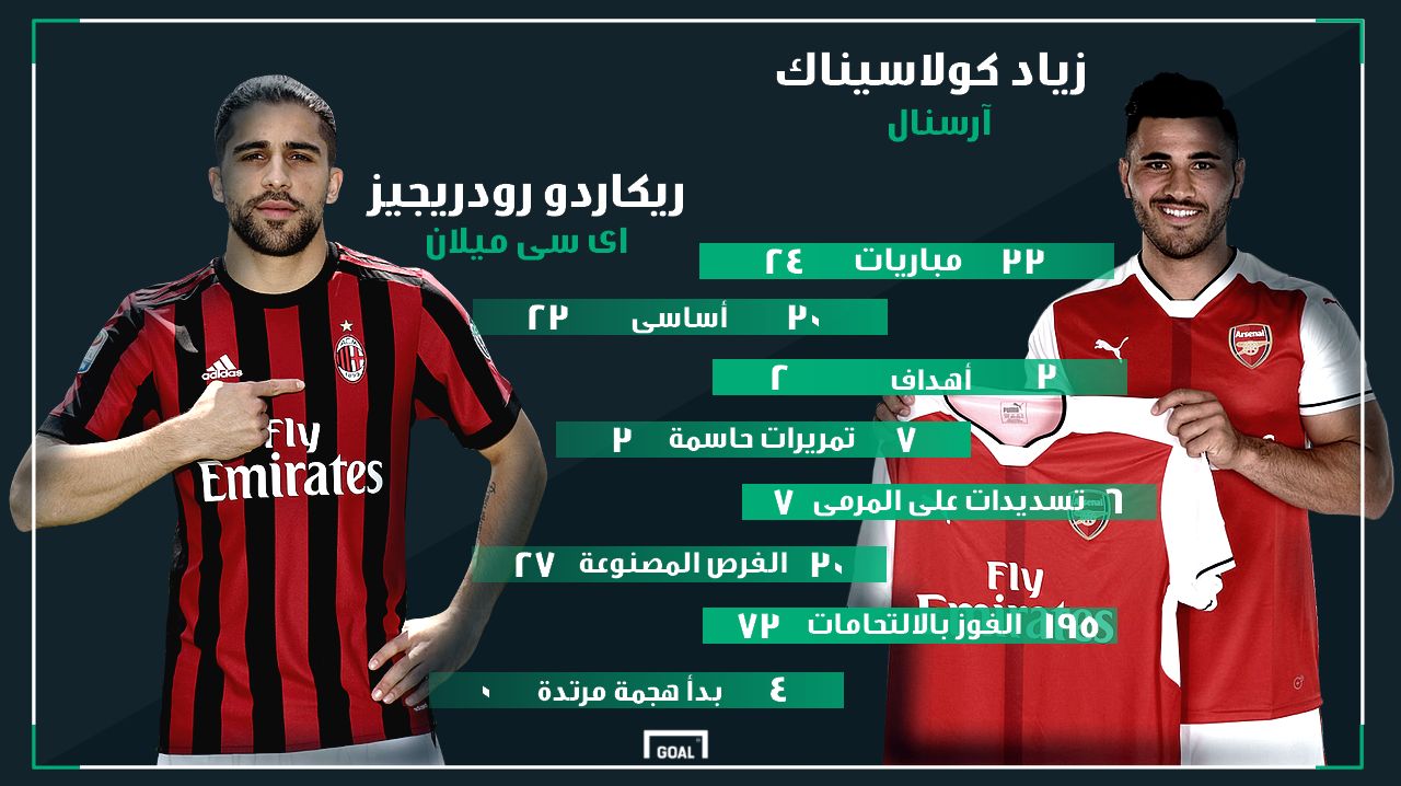 Arabic GFX Sead Kolasinac Ricardo Rodriguez