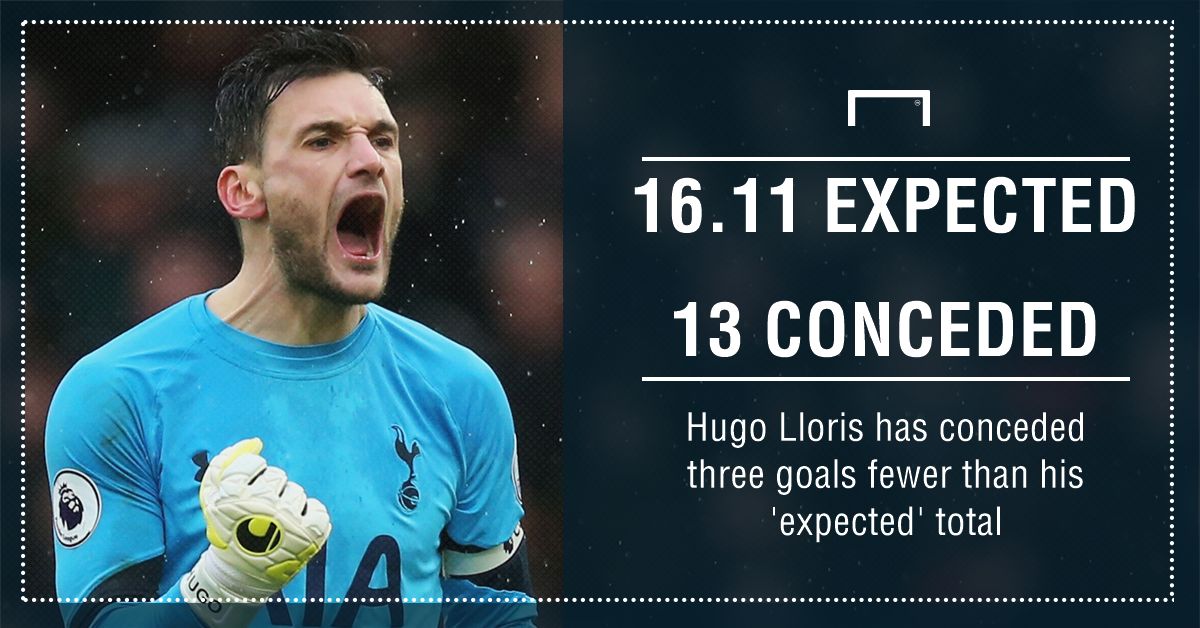Hugo Lloris xG GFX