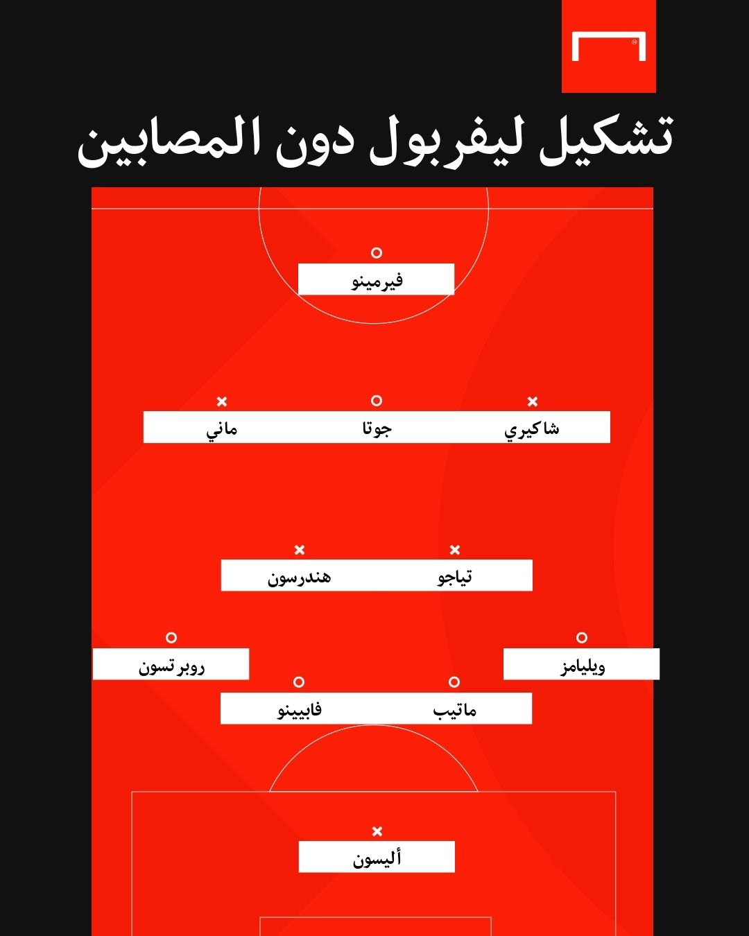 تشكيل ليفربول المتوقع في غياب صلاح