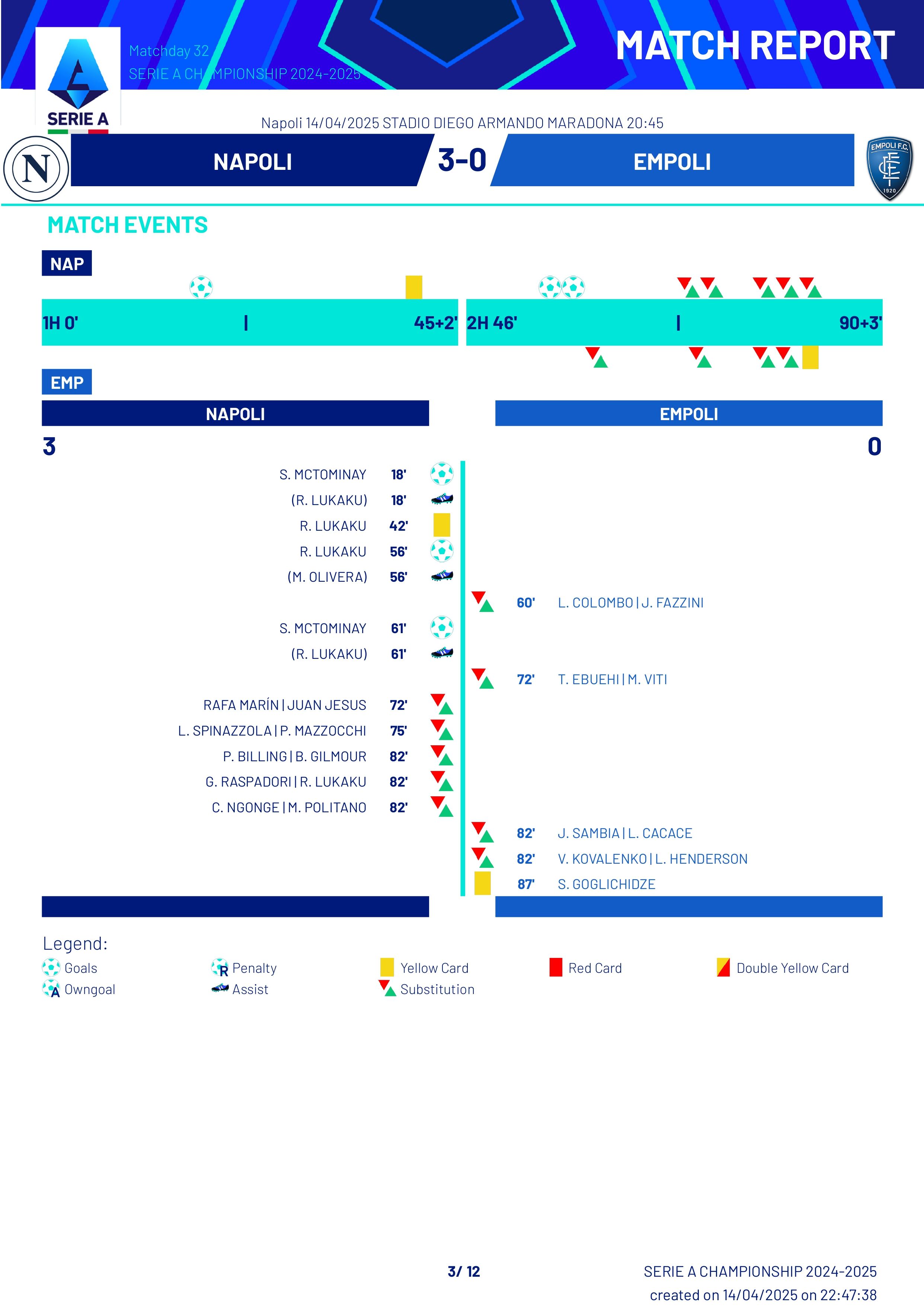 Match Events Napoli vs Empoli Serie A 14042025