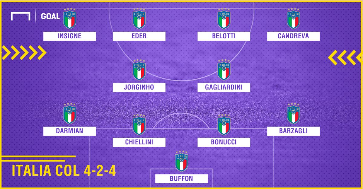 PS Italia 4-2-4