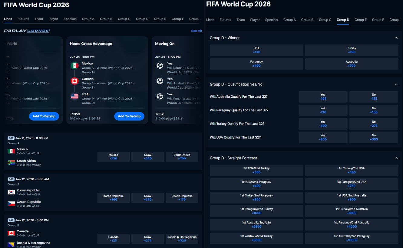 thescore bet world cup betting