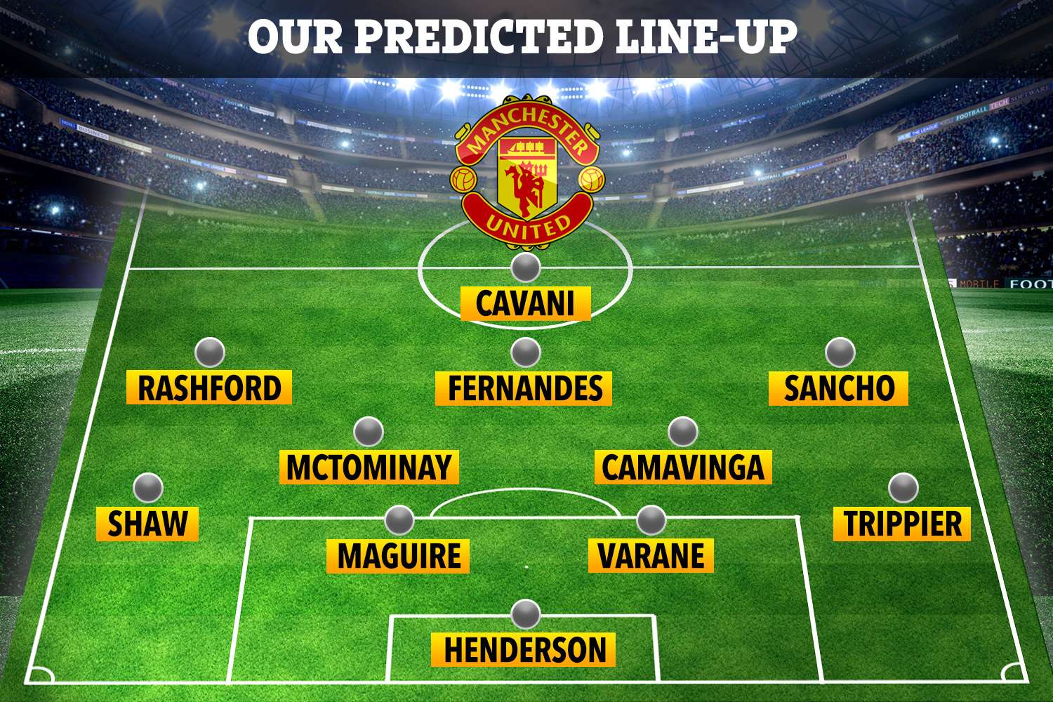 Man Utd line up at start of next season