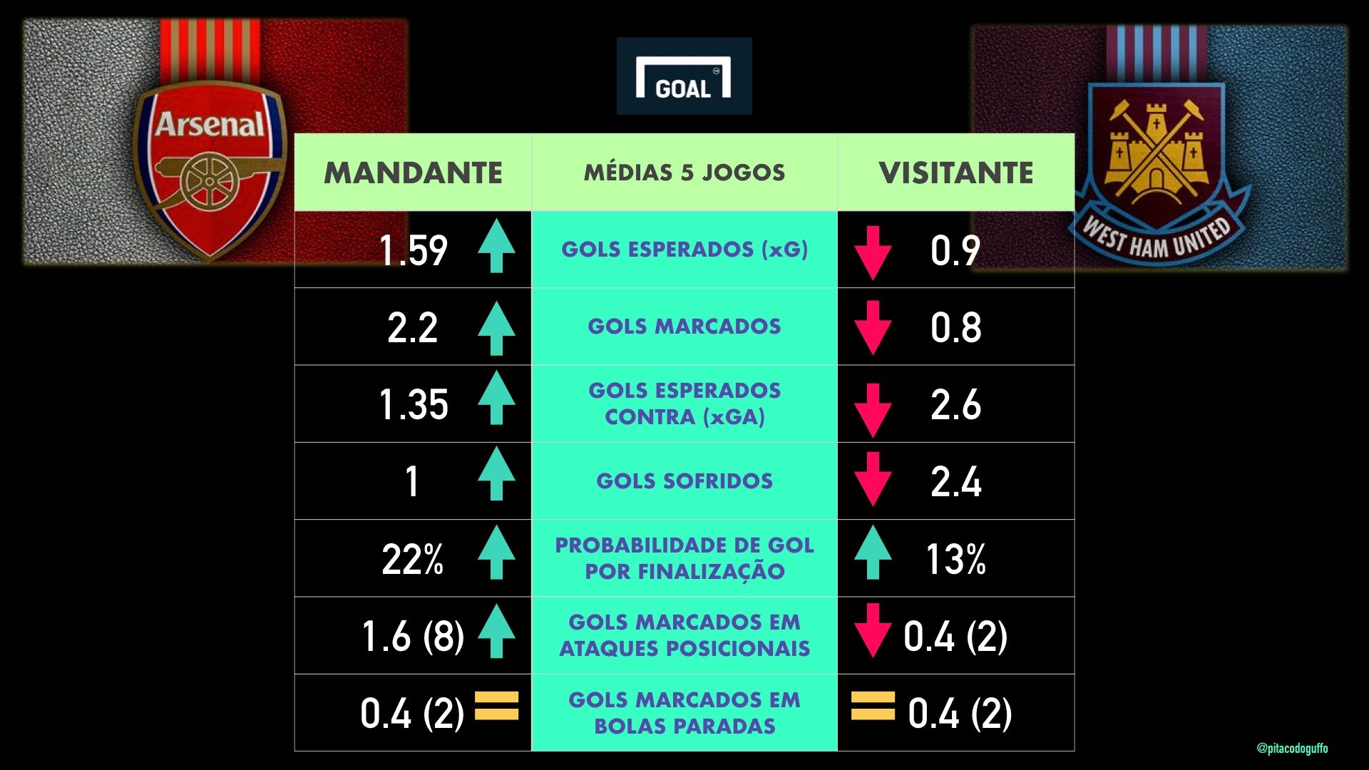 Card 1 - Guffo (coluna 4)