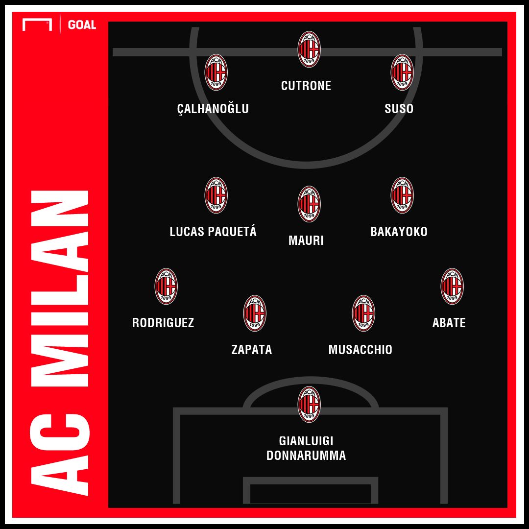 ac milan 190119