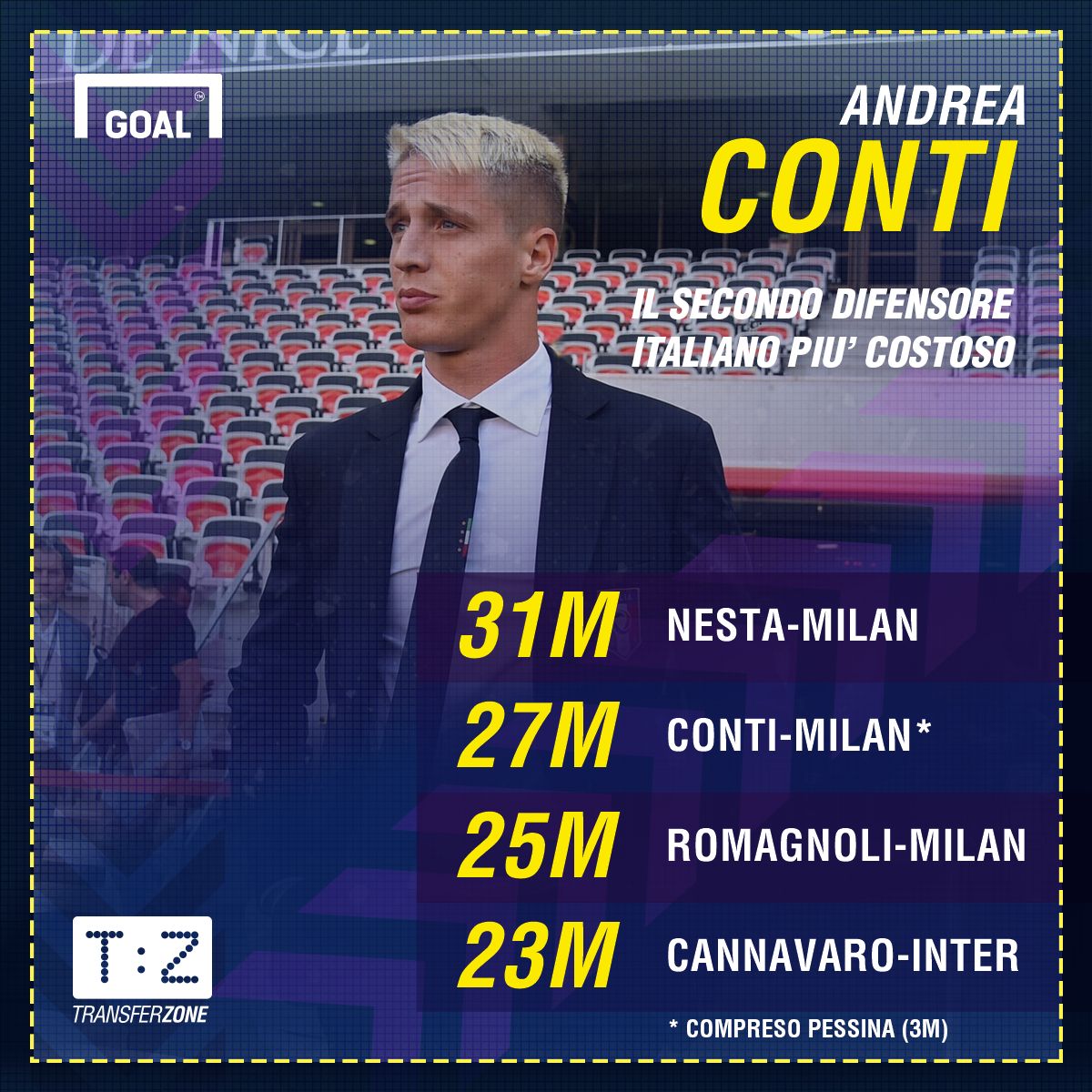 PS Conti