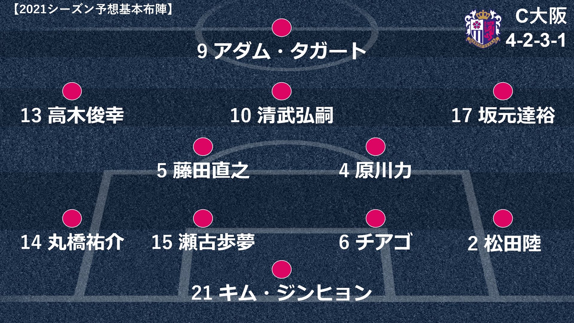 2021Cerezo