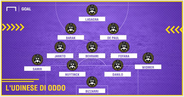 PS Udinese Oddo