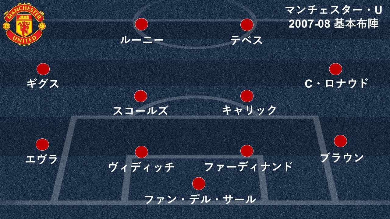 カルロス・テベス フィギュア 2008/09 マンチェスター・ユナイテッド カルロス・テベス フィギュア 2008/09 マンチェスター・ユナイテッド