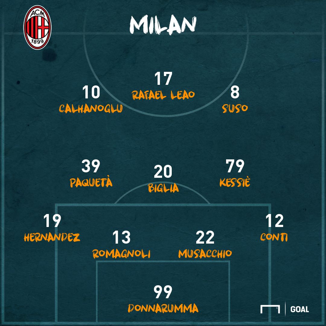Milan ps formazione