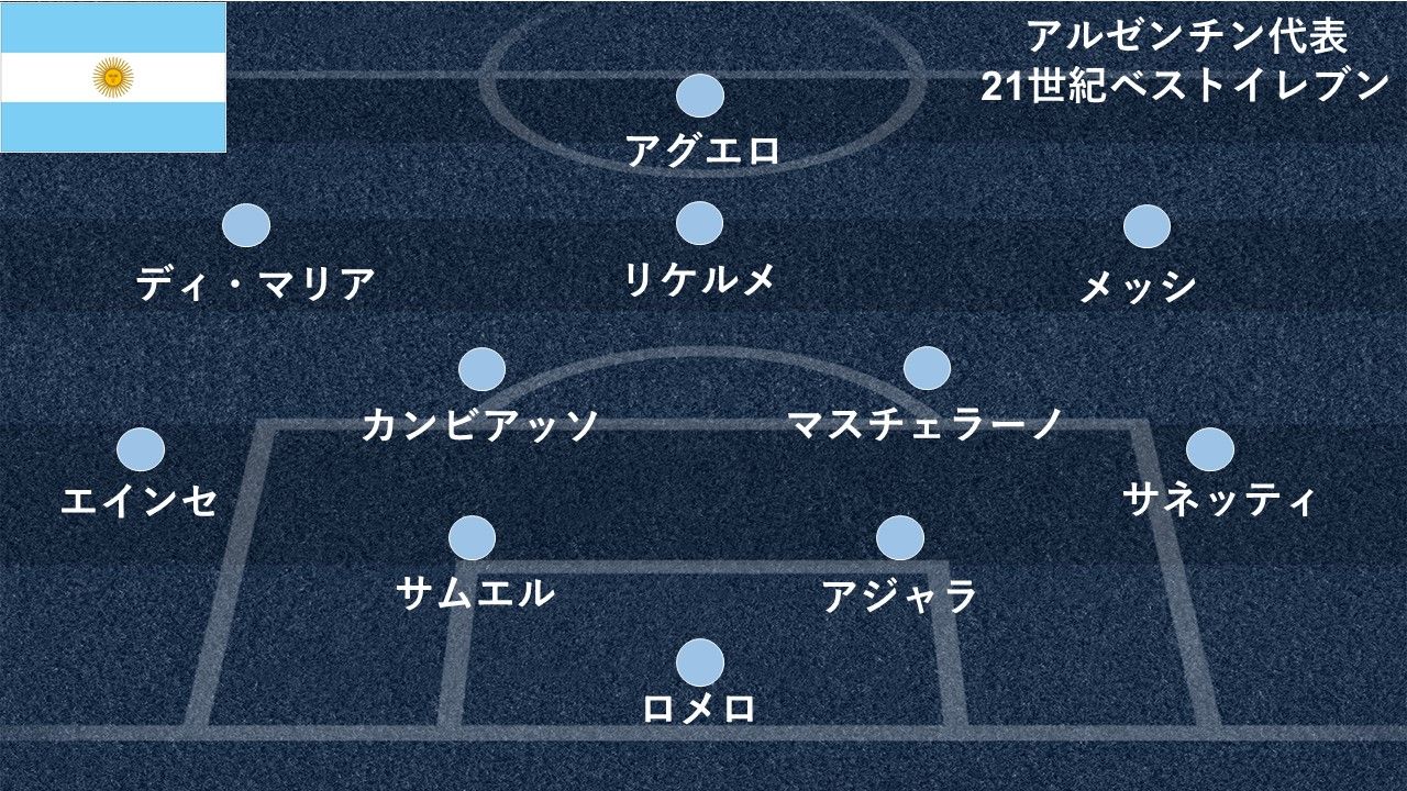 アルゼンチンベストイレブン布陣