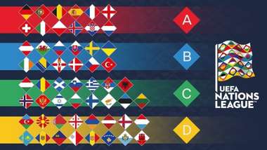 UEFA Nations League draw