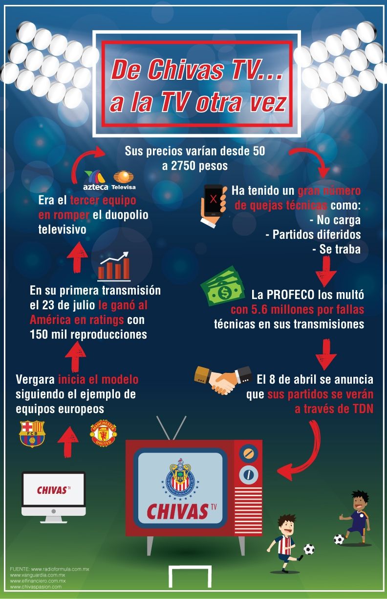Infografía Chivas TV