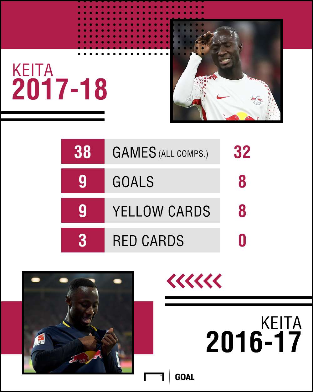 GFX Naby Keita Stats 04052018