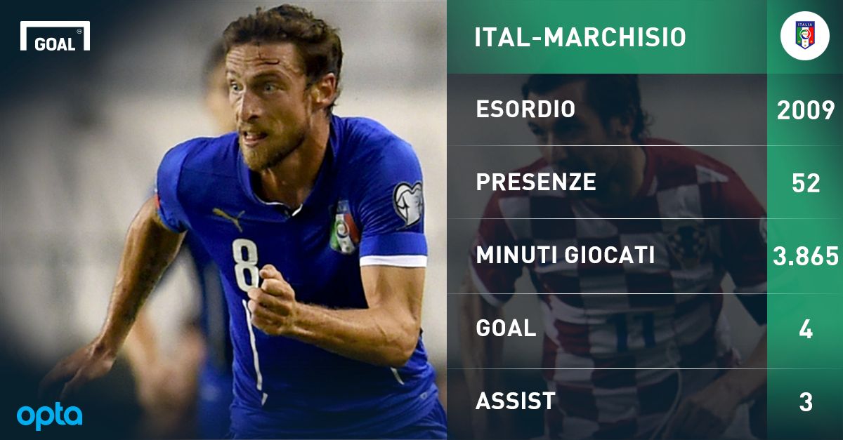 PS Marchisio