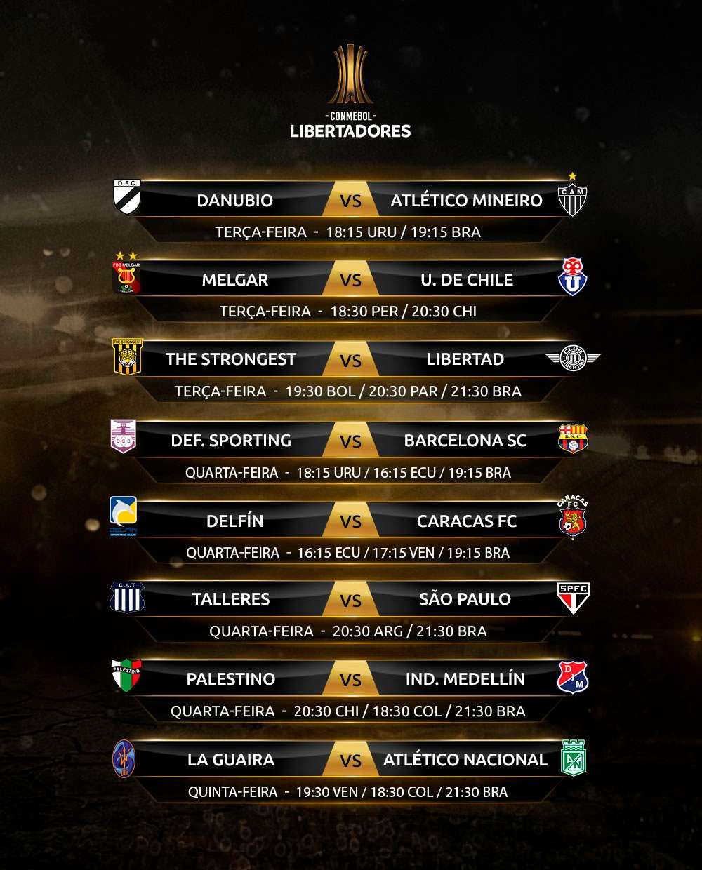 Tabela - 2ª fase Libertadores 2019