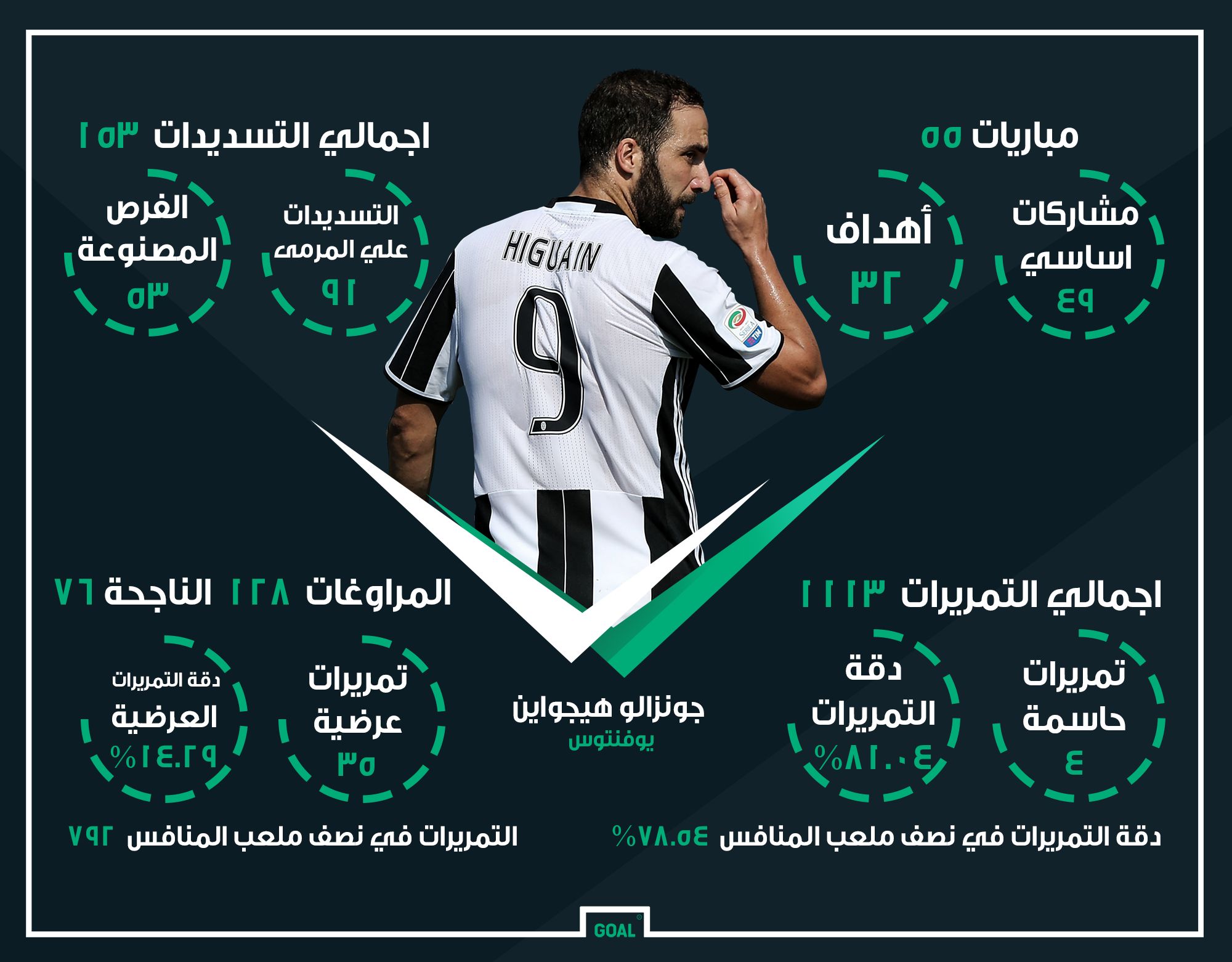 GFX AR Gonzalo Higuain Juventus 2016-17 Stats